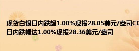 现货白银日内跌超1.00%现报28.05美元/盎司COMEX期银日内跌幅达1.00%现报28.36美元/盎司