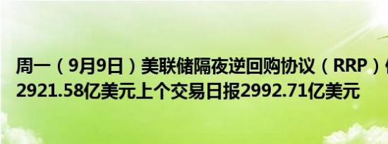 周一（9月9日）美联储隔夜逆回购协议（RRP）使用规模为2921.58亿美元上个交易日报2992.71亿美元
