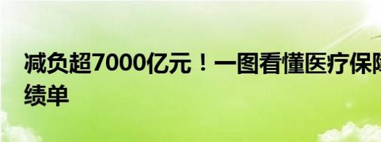 减负超7000亿元！一图看懂医疗保障事业成绩单