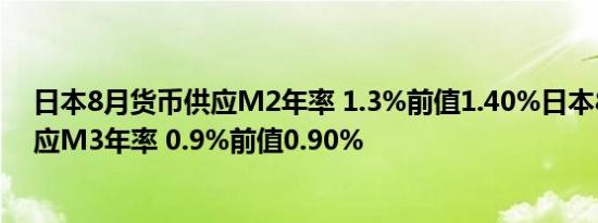 日本8月货币供应M2年率 1.3%前值1.40%日本8月货币供应M3年率 0.9%前值0.90%
