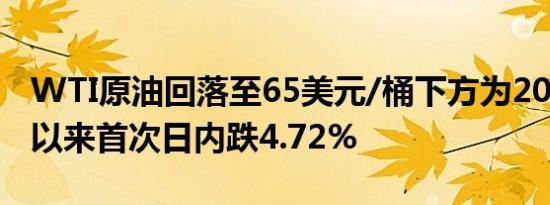 WTI原油回落至65美元/桶下方为2023年5月以来首次日内跌4.72%