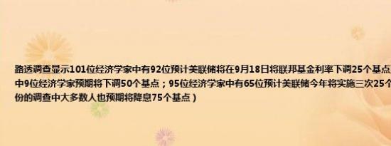 路透调查显示101位经济学家中有92位预计美联储将在9月18日将联邦基金利率下调25个基点至5.00%-5.25%；其中9位经济学家预期将下调50个基点；95位经济学家中有65位预计美联储今年将实施三次25个基点的降息（在8月份的调查中大多数人也预期将降息75个基点）