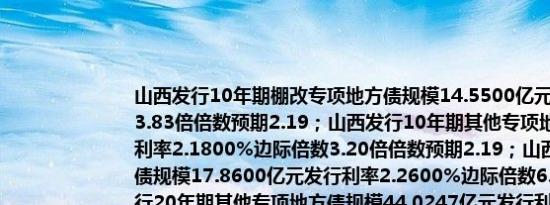 山西发行10年期棚改专项地方债规模14.5500亿元发行利率2.1800%边际倍数3.83倍倍数预期2.19；山西发行10年期其他专项地方债规模9.9902亿元发行利率2.1800%边际倍数3.20倍倍数预期2.19；山西发行15年期其他专项地方债规模17.8600亿元发行利率2.2600%边际倍数6.67倍倍数预期2.28；山西发行20年期其他专项地方债规模44.0247亿元发行利率2.3500%边际倍数21.45倍倍数预期2.36；山西发行30年期其他专项地方债规模11.1822亿元发行利率2.360