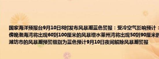 国家海洋预报台9月10日8时发布风暴潮蓝色警报：受冷空气影响预计：9月10日上午到傍晚渤海湾将出现60到100厘米的风暴增水莱州湾将出现50到90厘米的风暴增水山东省潍坊市的风暴潮预警级别为蓝色预计9月10日夜间解除风暴潮警报