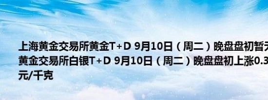 上海黄金交易所黄金T+D 9月10日（周二）晚盘盘初暂无成交； 上海黄金交易所白银T+D 9月10日（周二）晚盘盘初上涨0.39%报7013.0元/千克