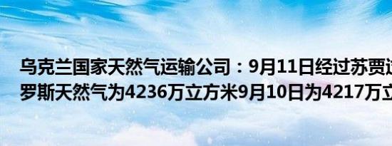 乌克兰国家天然气运输公司：9月11日经过苏贾过境点的俄罗斯天然气为4236万立方米9月10日为4217万立方米