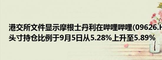 港交所文件显示摩根士丹利在哔哩哔哩(09626.HK)的多头头寸持仓比例于9月5日从5.28%上升至5.89%