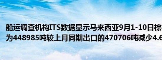 船运调查机构ITS数据显示马来西亚9月1-10日棕榈油出口量为448985吨较上月同期出口的470706吨减少4.61%