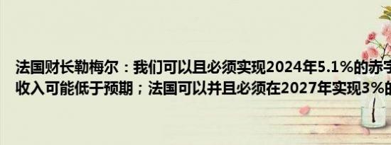 法国财长勒梅尔：我们可以且必须实现2024年5.1%的赤字目标；税收收入可能低于预期；法国可以并且必须在2027年实现3%的赤字目标