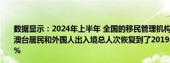 数据显示：2024年上半年 全国的移民管理机构查验中国港澳台居民和外国人出入境总人次恢复到了2019年同期的92%