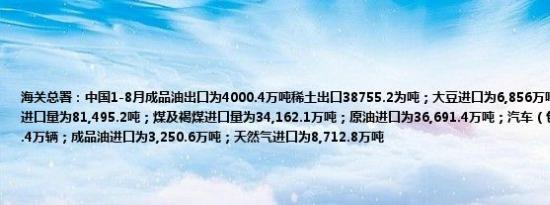 海关总署：中国1-8月成品油出口为4000.4万吨稀土出口38755.2为吨；大豆进口为6,856万吨；铁矿砂及其精矿进口量为81,495.2吨；煤及褐煤进口量为34,162.1万吨；原油进口为36,691.4万吨；汽车（包括底盘）出口为409.4万辆；成品油进口为3,250.6万吨；天然气进口为8,712.8万吨