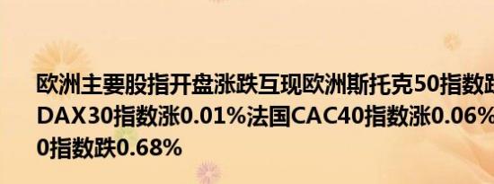欧洲主要股指开盘涨跌互现欧洲斯托克50指数跌0.09%德国DAX30指数涨0.01%法国CAC40指数涨0.06%英国富时100指数跌0.68%
