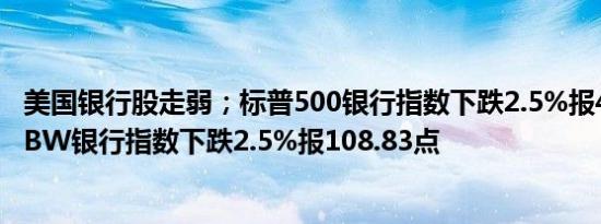 美国银行股走弱；标普500银行指数下跌2.5%报409.12点KBW银行指数下跌2.5%报108.83点