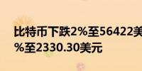 比特币下跌2%至56422美元；以太坊下跌2%至2330.30美元
