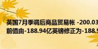 英国7月季调后商品贸易帐 -200.03亿英镑预期-181亿英镑前值由-188.94亿英镑修正为-188.94亿英镑