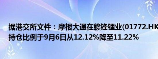 据港交所文件：摩根大通在赣锋锂业(01772.HK)多头头寸持仓比例于9月6日从12.12%降至11.22%