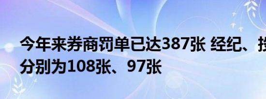今年来券商罚单已达387张 经纪、投行罚单分别为108张、97张