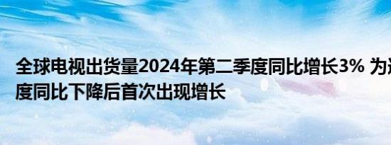 全球电视出货量2024年第二季度同比增长3% 为连续四个季度同比下降后首次出现增长