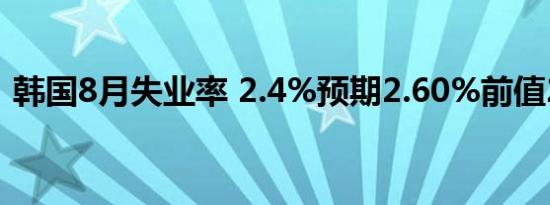 韩国8月失业率 2.4%预期2.60%前值2.50%