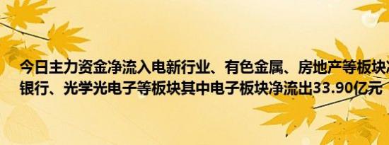 今日主力资金净流入电新行业、有色金属、房地产等板块净流出电子、银行、光学光电子等板块其中电子板块净流出33.90亿元