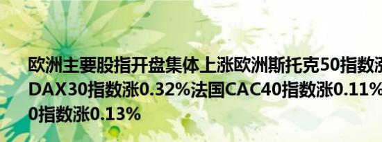 欧洲主要股指开盘集体上涨欧洲斯托克50指数涨0.25%德国DAX30指数涨0.32%法国CAC40指数涨0.11%英国富时100指数涨0.13%