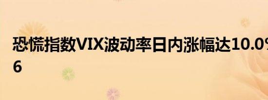 恐慌指数VIX波动率日内涨幅达10.0%报21.06