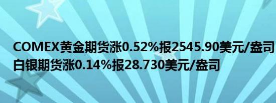 COMEX黄金期货涨0.52%报2545.90美元/盎司；COMEX白银期货涨0.14%报28.730美元/盎司