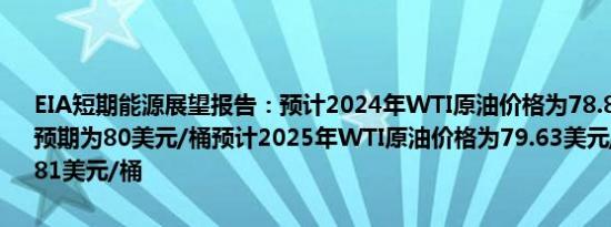 EIA短期能源展望报告：预计2024年WTI原油价格为78.8美元/桶此前预期为80美元/桶预计2025年WTI原油价格为79.63美元/桶此前预期为81美元/桶