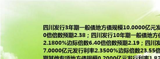 四川发行3年期一般债地方债规模10.0000亿元发行利率1.6400%边际倍数6.20倍倍数预期2.38；四川发行10年期一般债地方债规模114.9575亿元发行利率2.1800%边际倍数6.40倍倍数预期2.19；四川发行30年期一般债地方债规模27.0000亿元发行利率2.3500%边际倍数23.55倍倍数预期2.36；四川发行5年期其他专项地方债规模0.2000亿元发行利率1.8200%边际倍数4.00倍倍数预期1.83；四川发行7年期其他专项地方债规模5.2000亿元发行利率2.0400%边际倍数
