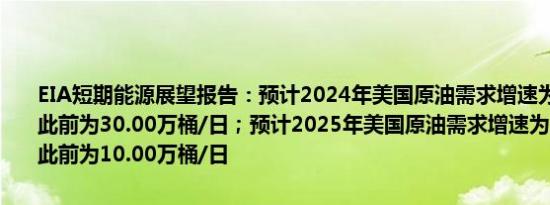 EIA短期能源展望报告：预计2024年美国原油需求增速为0.00万桶/日此前为30.00万桶/日；预计2025年美国原油需求增速为30.00万桶/日此前为10.00万桶/日