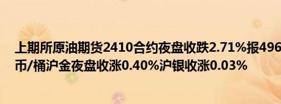 上期所原油期货2410合约夜盘收跌2.71%报496.20元人民币/桶沪金夜盘收涨0.40%沪银收涨0.03%