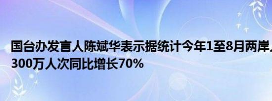 国台办发言人陈斌华表示据统计今年1至8月两岸人员往来近300万人次同比增长70%