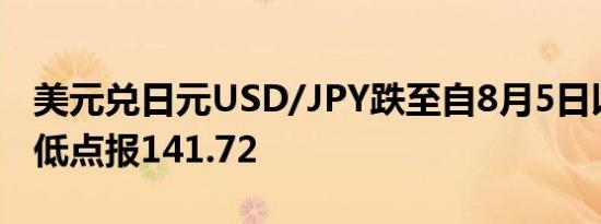 美元兑日元USD/JPY跌至自8月5日以来的最低点报141.72