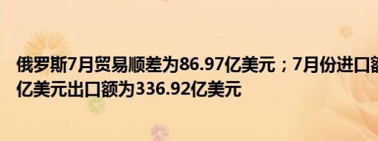 俄罗斯7月贸易顺差为86.97亿美元；7月份进口额为249.95亿美元出口额为336.92亿美元
