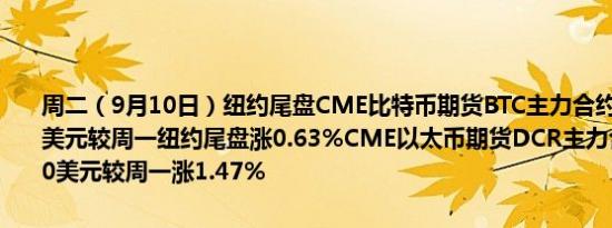 周二（9月10日）纽约尾盘CME比特币期货BTC主力合约报57770.00美元较周一纽约尾盘涨0.63%CME以太币期货DCR主力合约报2386.50美元较周一涨1.47%