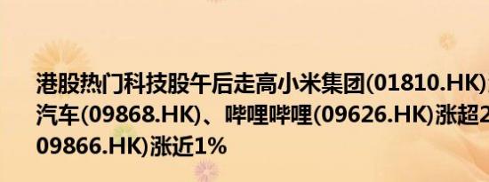 港股热门科技股午后走高小米集团(01810.HK)涨近2%小鹏汽车(09868.HK)、哔哩哔哩(09626.HK)涨超2%蔚来汽车(09866.HK)涨近1%