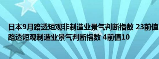 日本9月路透短观非制造业景气判断指数 23前值24日本9月路透短观制造业景气判断指数 4前值10