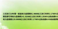 江苏发行10年期一般债地方债规模81.0600亿元发行利率2.1700%边际倍数14.26倍倍数预期2.18；江苏发行15年期普通专项地方债规模141.0200亿元发行利率2.2500%边际倍数9.88倍倍数预期2.26；江苏发行10年期其他专项地方债规模120.0000亿元发行利率2.1700%边际倍数6.93倍倍数预期2.18