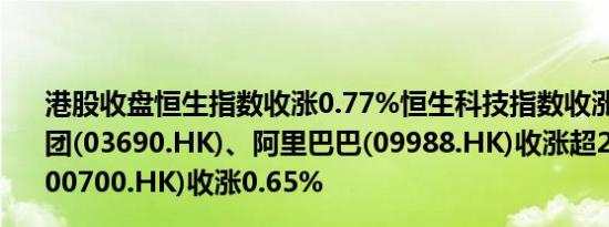 港股收盘恒生指数收涨0.77%恒生科技指数收涨0.71%；美团(03690.HK)、阿里巴巴(09988.HK)收涨超2%腾讯控股(00700.HK)收涨0.65%