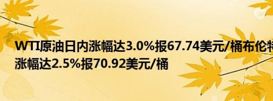 WTI原油日内涨幅达3.0%报67.74美元/桶布伦特原油日内涨幅达2.5%报70.92美元/桶