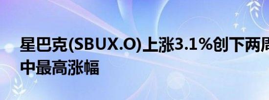 星巴克(SBUX.O)上涨3.1%创下两周以来盘中最高涨幅