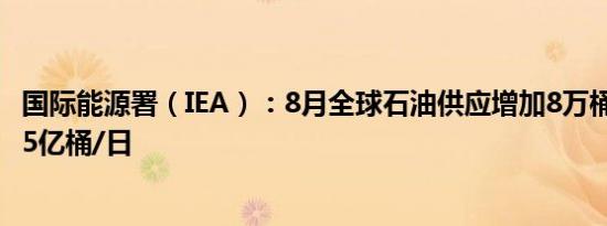 国际能源署（IEA）：8月全球石油供应增加8万桶/日至1.035亿桶/日