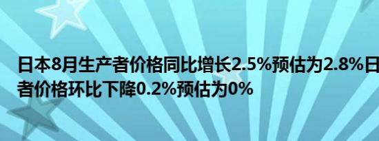 日本8月生产者价格同比增长2.5%预估为2.8%日本8月生产者价格环比下降0.2%预估为0%