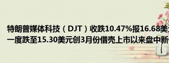特朗普媒体科技（DJT）收跌10.47%报16.68美元美股盘初一度跌至15.30美元创3月份借壳上市以来盘中新低