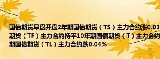 国债期货早盘开盘2年期国债期货（TS）主力合约涨0.01%5年期国债期货（TF）主力合约持平10年期国债期货（T）主力合约跌0.02%30年期国债期货（TL）主力合约跌0.04%