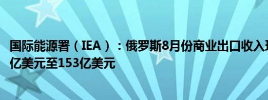 国际能源署（IEA）：俄罗斯8月份商业出口收入环比下降16亿美元至153亿美元