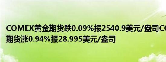 COMEX黄金期货跌0.09%报2540.9美元/盎司COMEX白银期货涨0.94%报28.995美元/盎司