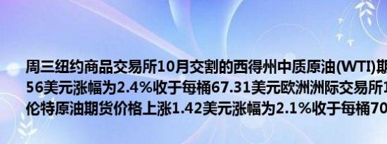 周三纽约商品交易所10月交割的西得州中质原油(WTI)期货价格上涨1.56美元涨幅为2.4%收于每桶67.31美元欧洲洲际交易所11月交割的布伦特原油期货价格上涨1.42美元涨幅为2.1%收于每桶70.61美元