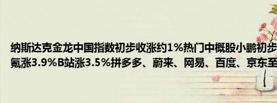 纳斯达克金龙中国指数初步收涨约1%热门中概股小鹏初步收涨4.5%极氪涨3.9%B站涨3.5%拼多多、蔚来、网易、百度、京东至多涨2.5%