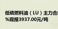 低硫燃料油（LU）主力合约日内涨幅达2.00%现报3937.00元/吨